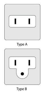 Розетки type A, type B